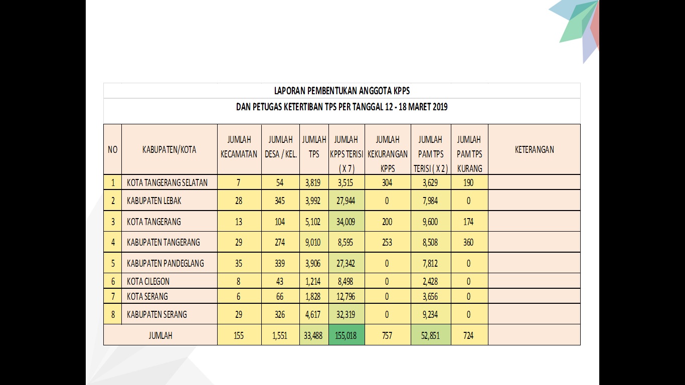 Cegah Klaster Pilkada 2020, KPU Buat 12 Hal Baru saat Berada di TPS